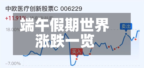 端午假期世界涨跌一览