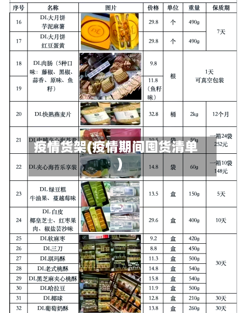 疫情货架(疫情期间囤货清单)