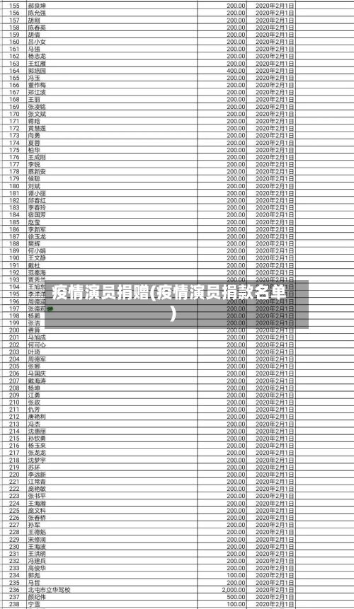 疫情演员捐赠(疫情演员捐款名单)