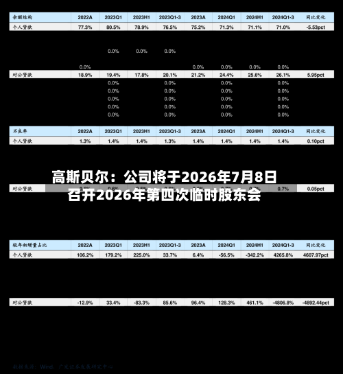 高斯贝尔:公司将于2026年7月8日召开2026年第四次临时股东会