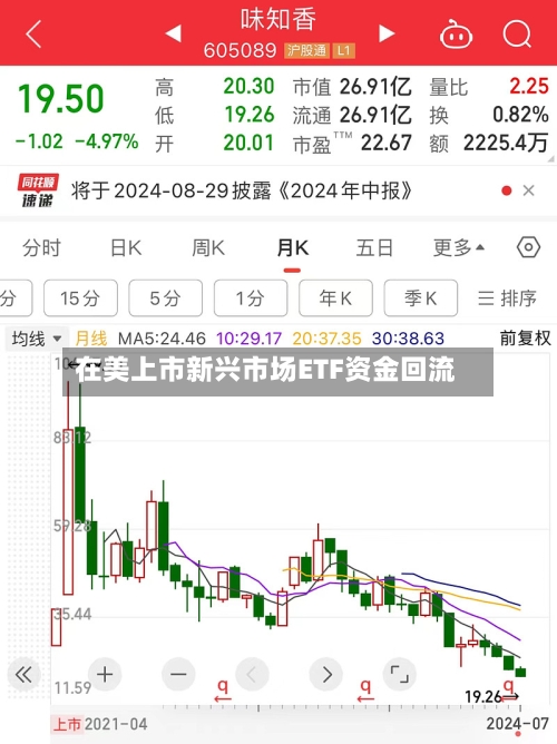 在美上市新兴市场ETF资金回流