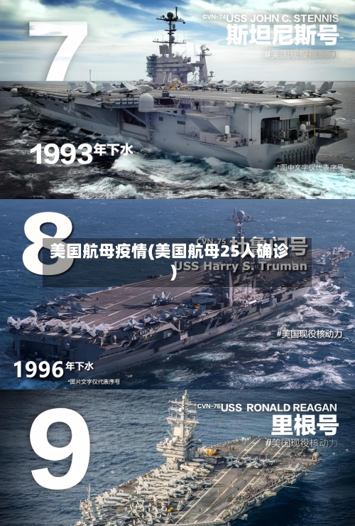 美国航母疫情(美国航母25人确诊)