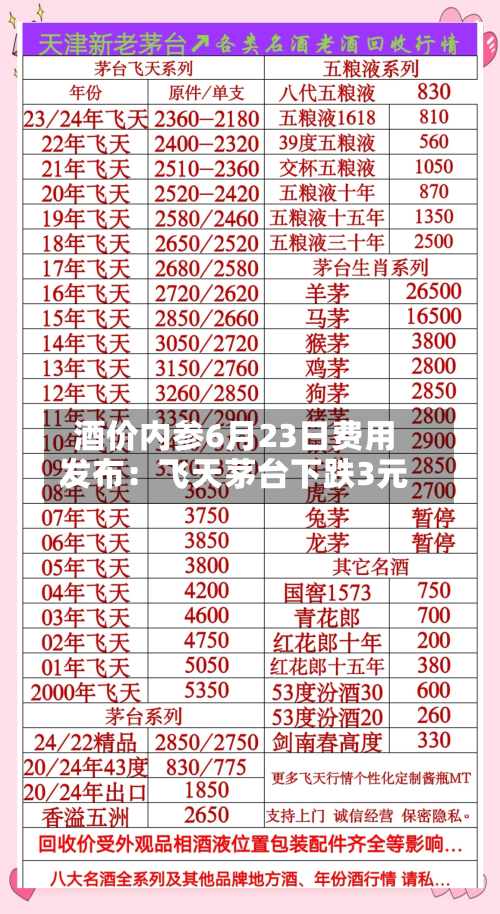 酒价内参6月23日费用发布：飞天茅台下跌3元