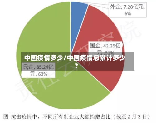 中国疫情多少/中国疫情总累计多少?