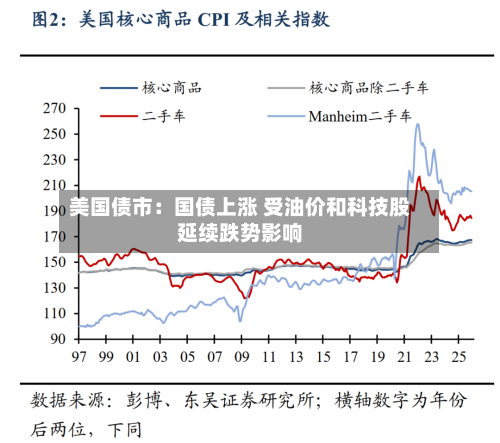 美国债市:国债上涨 受油价和科技股延续跌势影响