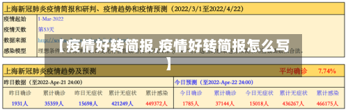 【疫情好转简报,疫情好转简报怎么写】