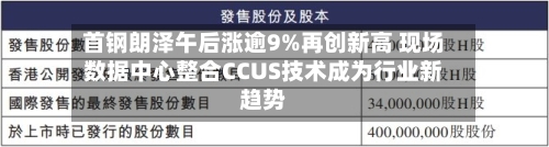 首钢朗泽午后涨逾9%再创新高 现场数据中心整合CCUS技术成为行业新趋势
