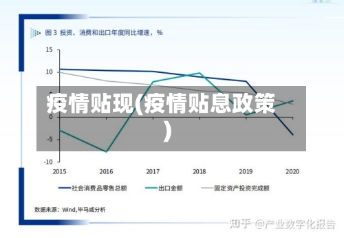 疫情贴现(疫情贴息政策)