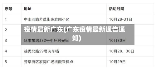 疫情最新广东(广东疫情最新通告通知)