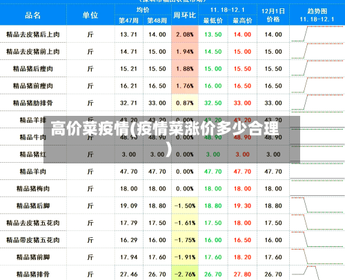 高价菜疫情(疫情菜涨价多少合理)