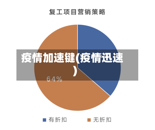 疫情加速键(疫情迅速)