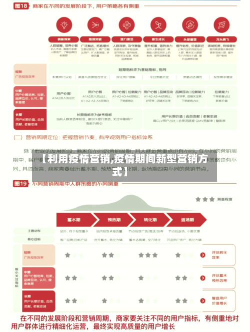 【利用疫情营销,疫情期间新型营销方式】