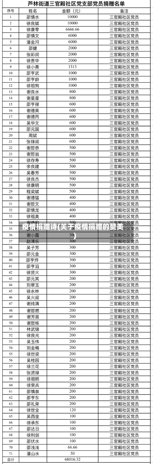 疫情捐赠诗(关于疫情捐赠的赞美)