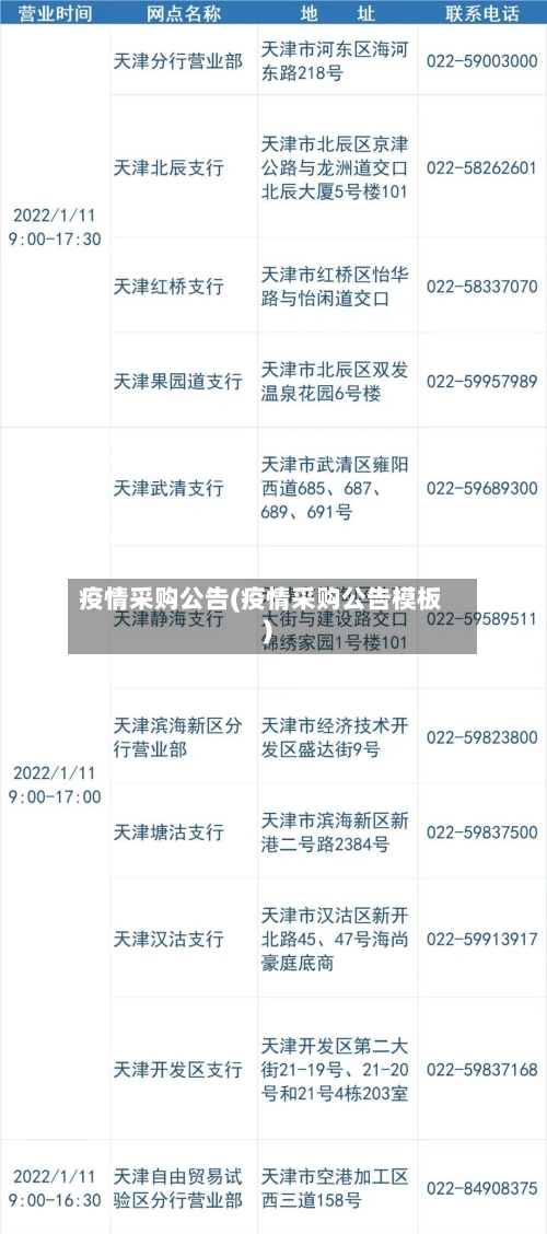 疫情采购公告(疫情采购公告模板)