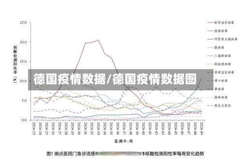 德国疫情数据/德国疫情数据图