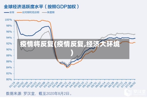 疫情将反复(疫情反复,经济大环境)