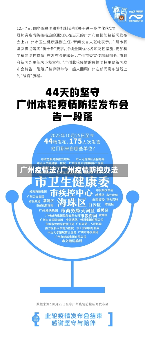 广州疫情法/广州疫情防控办法