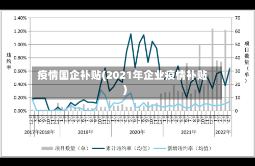 疫情国企补贴(2021年企业疫情补贴)