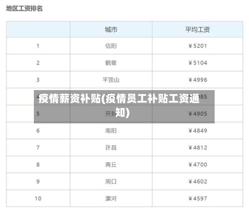 疫情薪资补贴(疫情员工补贴工资通知)