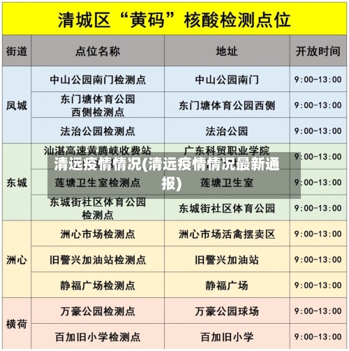 清远疫情情况(清远疫情情况最新通报)