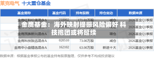 金鹰基金：海外映射提振风险偏好 科技抱团或将延续