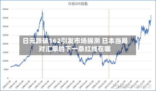 日元跌破162引发市场揣测 日本当局对汇率的下一条红线在哪