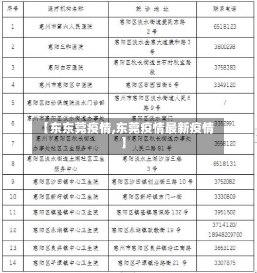 【东东莞疫情,东莞疫情最新疫情】