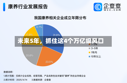 未来5年,抓住这4个万亿级风口