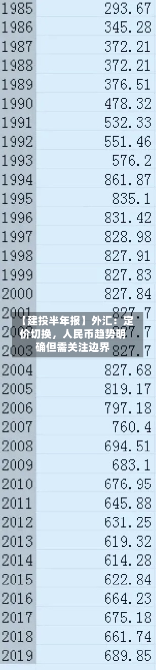 【建投半年报】外汇:定价切换,人民币趋势明确但需关注边界