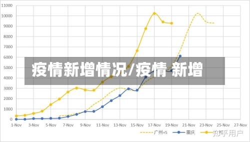 疫情新增情况/疫情 新增