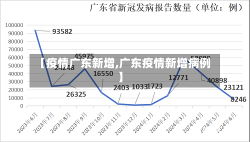 【疫情广东新增,广东疫情新增病例】
