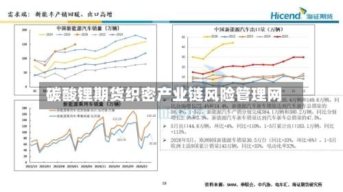 碳酸锂期货织密产业链风险管理网