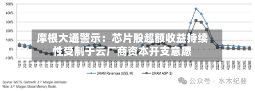 摩根大通警示:芯片股超额收益持续性受制于云厂商资本开支意愿