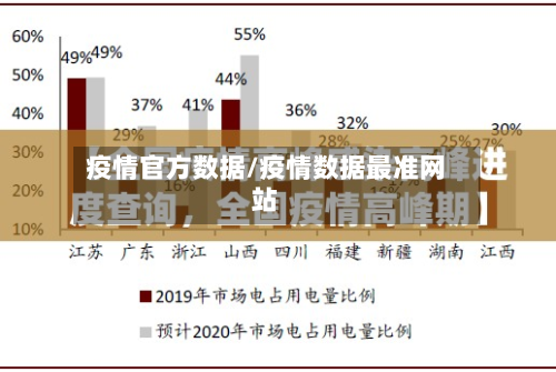 疫情官方数据/疫情数据最准网站