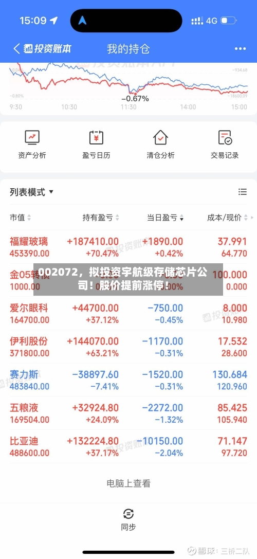 002072,拟投资宇航级存储芯片公司!股价提前涨停!