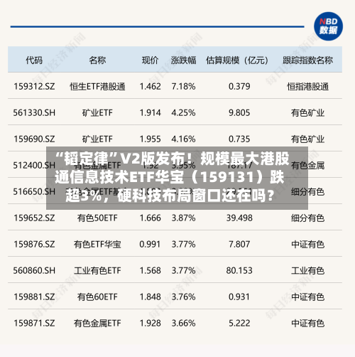 “韬定律”V2版发布!规模最大港股通信息技术ETF华宝(159131)跌超3%,硬科技布局窗口还在吗?