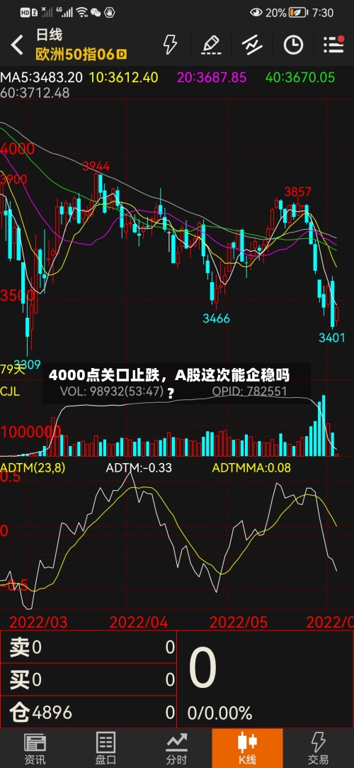 4000点关口止跌,A股这次能企稳吗?