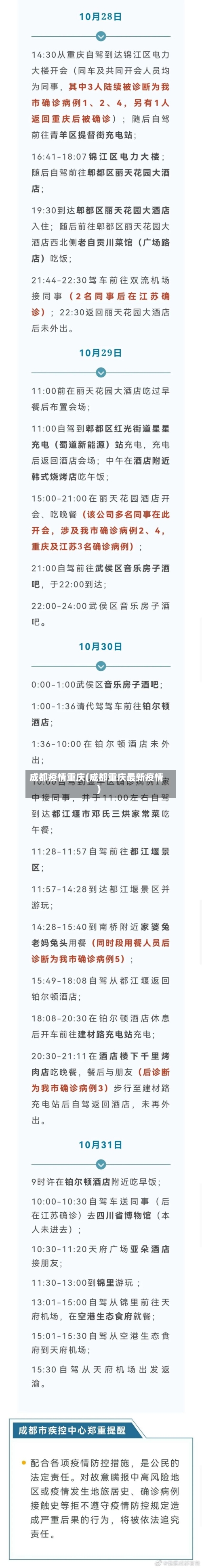 成都疫情重庆(成都重庆最新疫情)