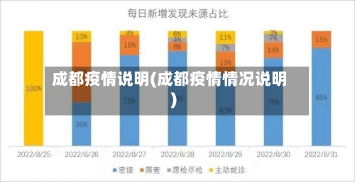 成都疫情说明(成都疫情情况说明)
