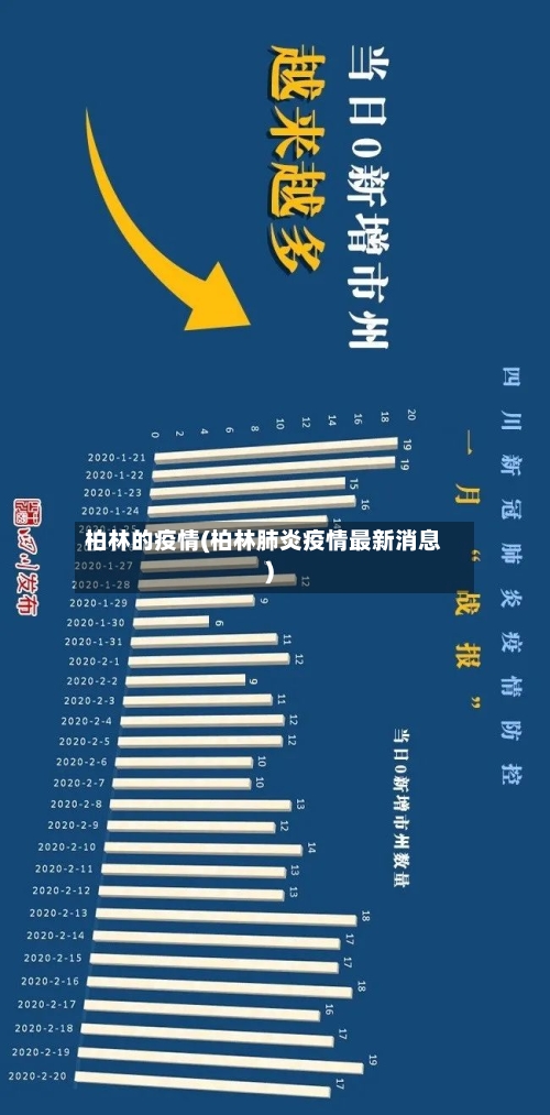 柏林的疫情(柏林肺炎疫情最新消息)