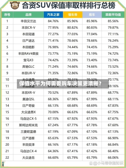 保值水平为何需要购车决策更清晰?