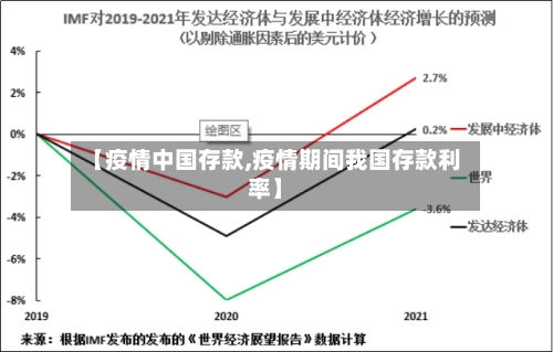 【疫情中国存款,疫情期间我国存款利率】