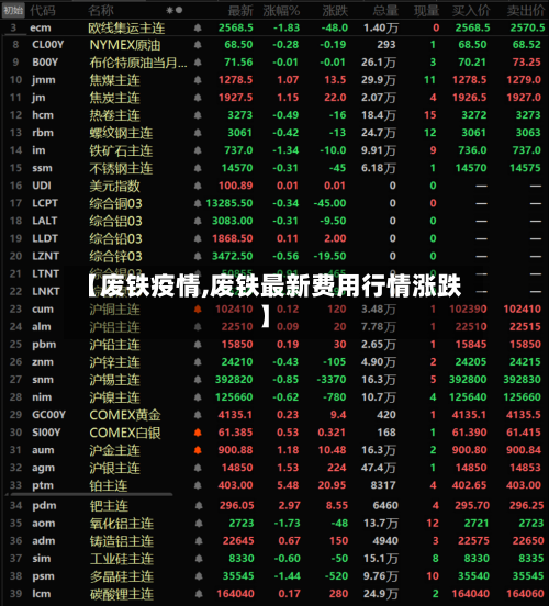 【废铁疫情,废铁最新费用行情涨跌】