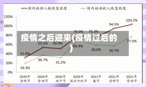 疫情之后迎来(疫情过后的)