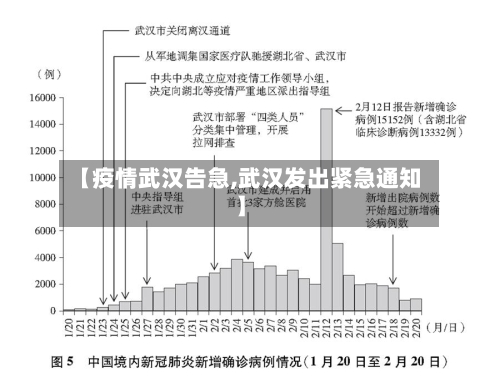 【疫情武汉告急,武汉发出紧急通知】