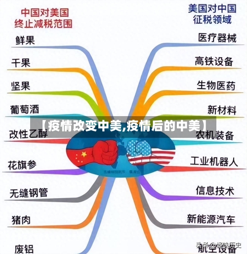 【疫情改变中美,疫情后的中美】