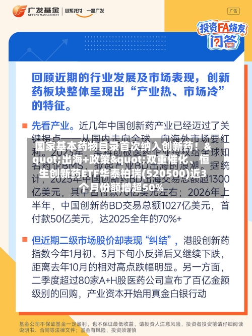 国家基本药物目录首次纳入创新药!"出海+政策"双重催化、恒生创新药ETF华泰柏瑞(520500)近3个月份额增超50%