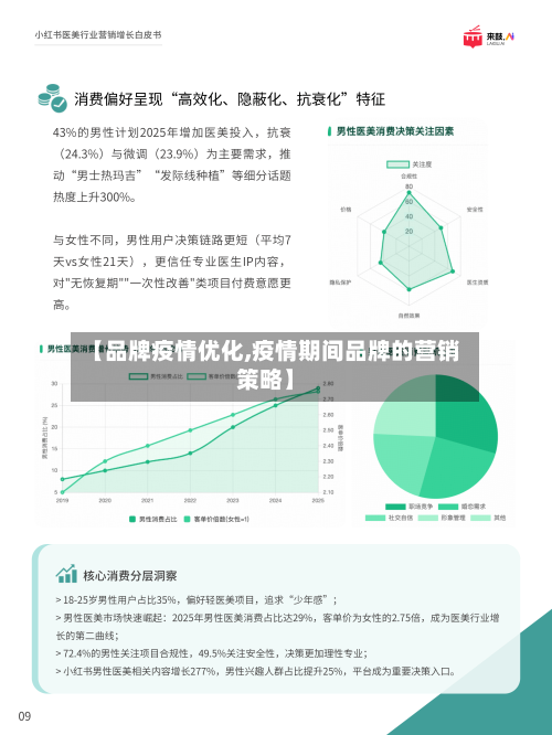 【品牌疫情优化,疫情期间品牌的营销策略】
