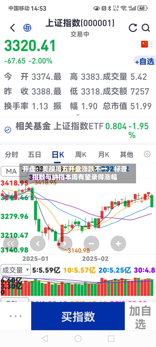 开盘:美股周五开盘涨跌不一,标普指数与纳指本周有望录得涨幅