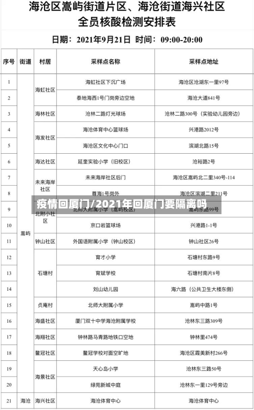 疫情回厦门/2021年回厦门要隔离吗